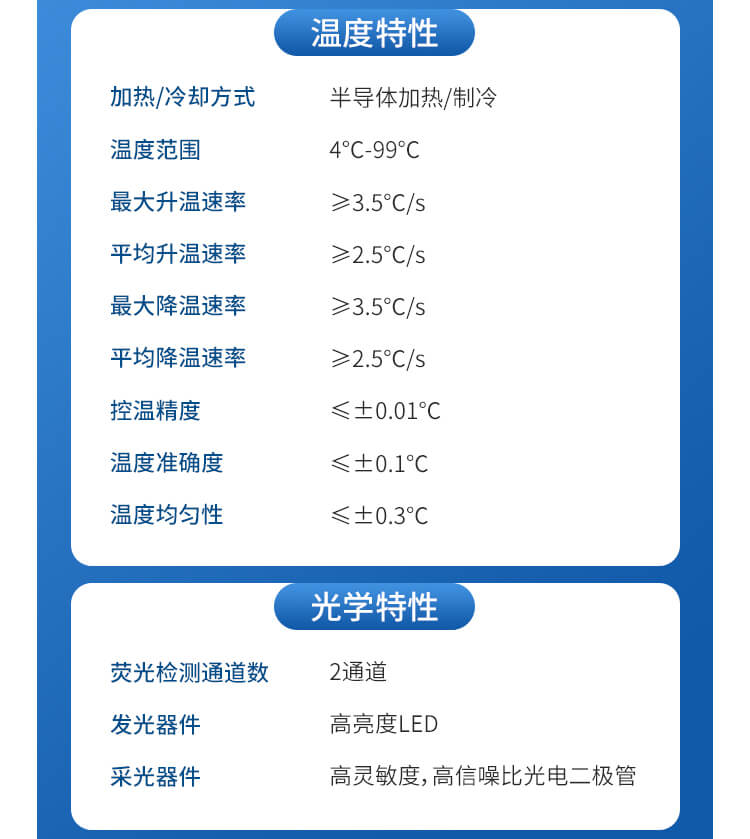 轉(zhuǎn)基因檢測(cè)儀