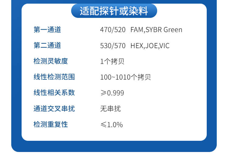 轉(zhuǎn)基因檢測(cè)儀
