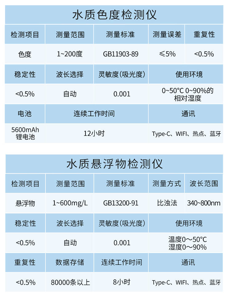 手持總氮測(cè)定儀