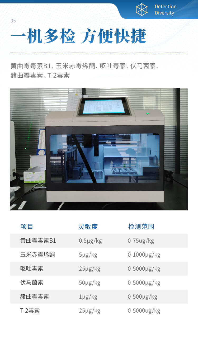 全自動(dòng)真菌毒素檢測(cè)儀