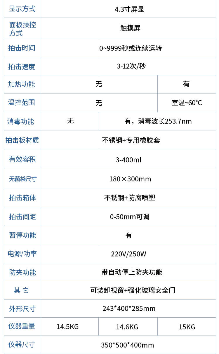 拍打式無(wú)菌均質(zhì)器