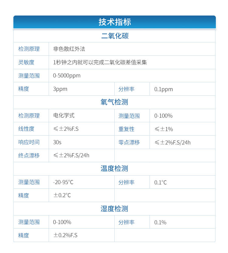 果蔬呼吸測(cè)定儀