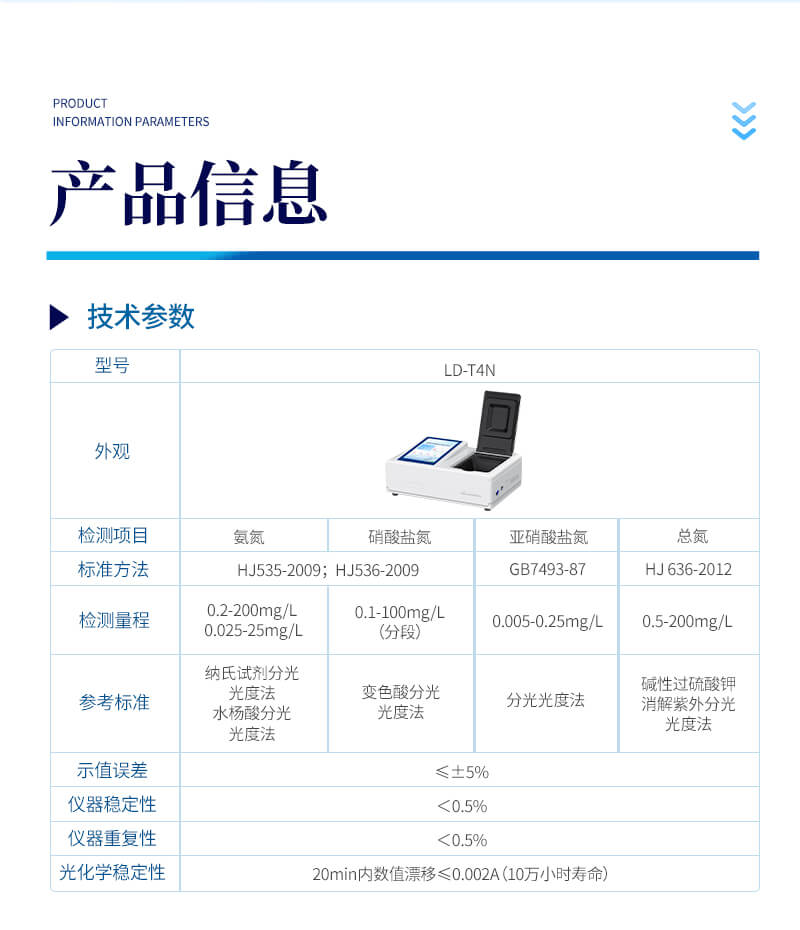 污水四氮檢測(cè)儀