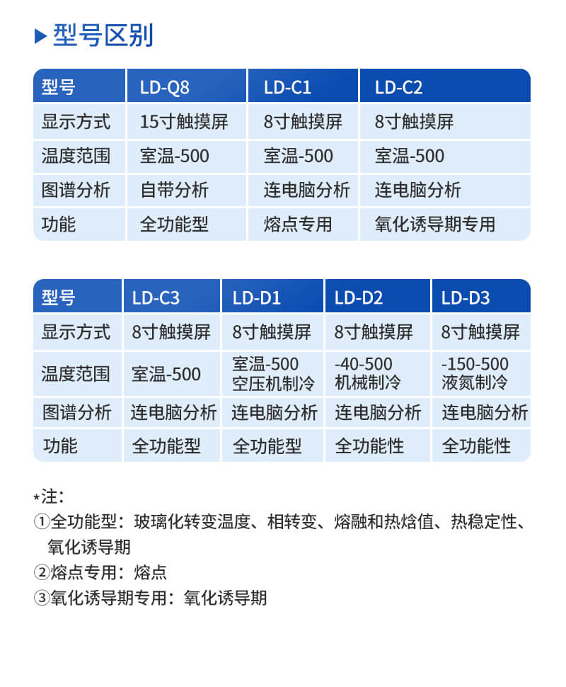 差示掃描量熱儀器
