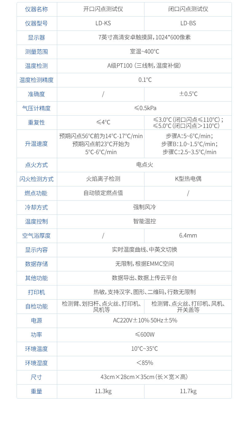 全自動(dòng)開(kāi)口閃點(diǎn)測(cè)定儀